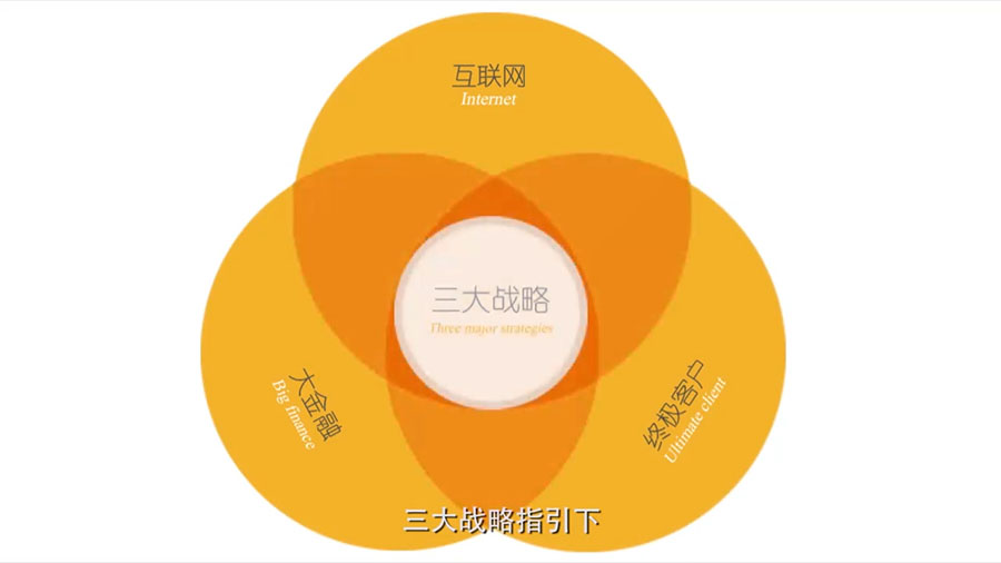 阳光人寿宣传片