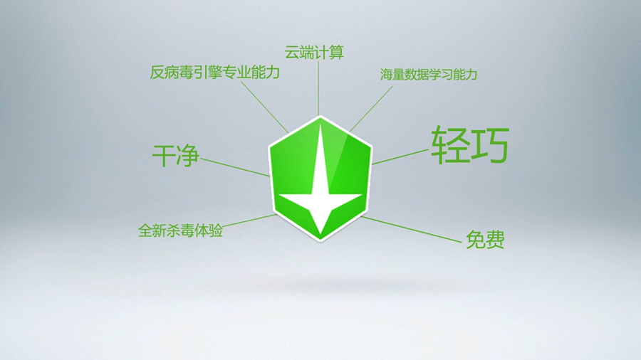 安全可信赖
